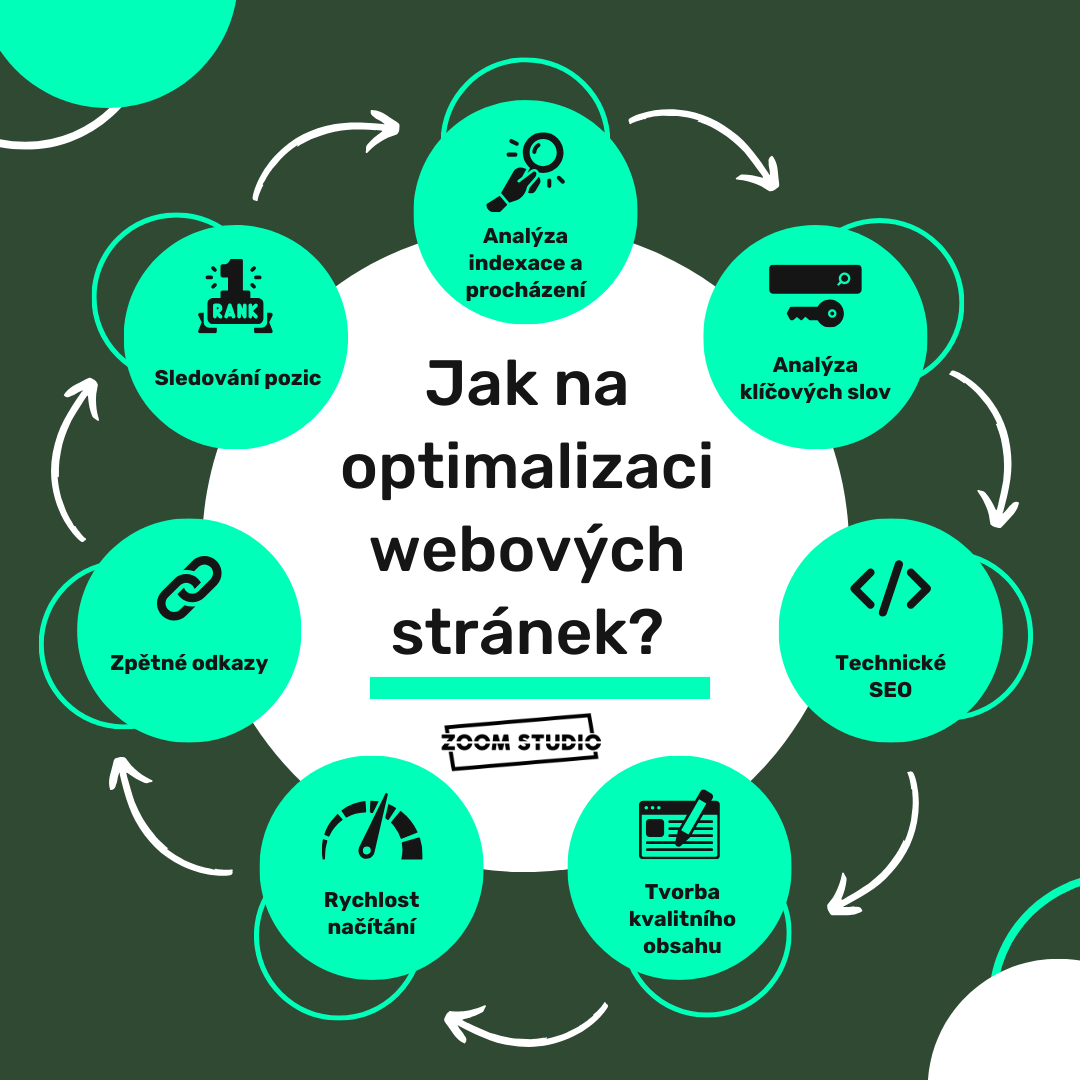 jak-na-optimalizaci-webovych-stranek